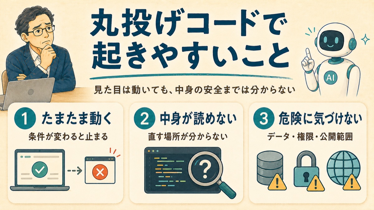 AIにコードを丸投げしたときに起きやすい、たまたま動く・中身が読めない・危険に気づけないという3つの問題を示した図解