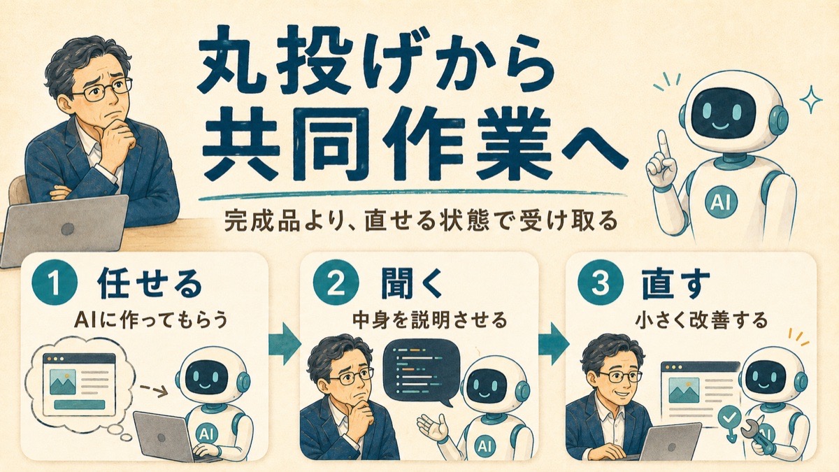AIへの丸投げではなく、任せる・聞く・直すの流れで共同作業にする考え方を示した図解