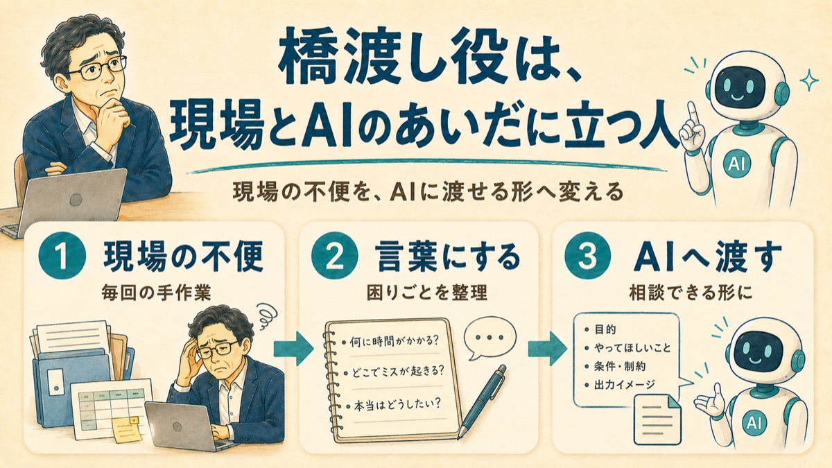 橋渡し役は、現場とAIのあいだに立つ人