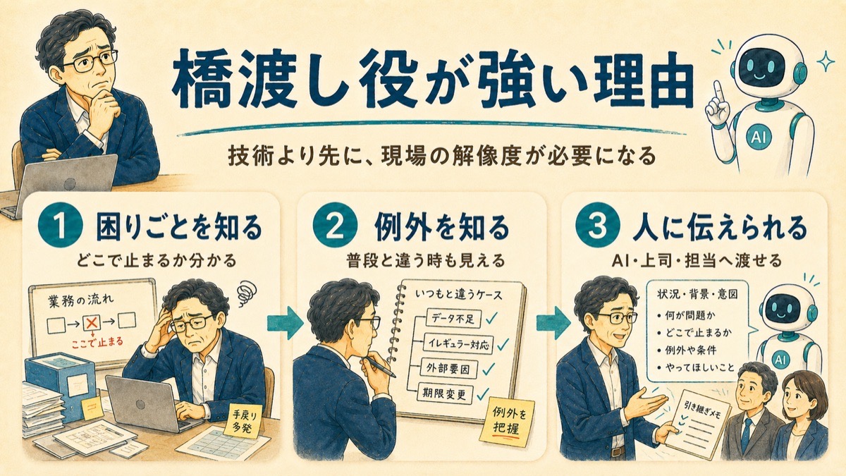 橋渡し役が強い理由