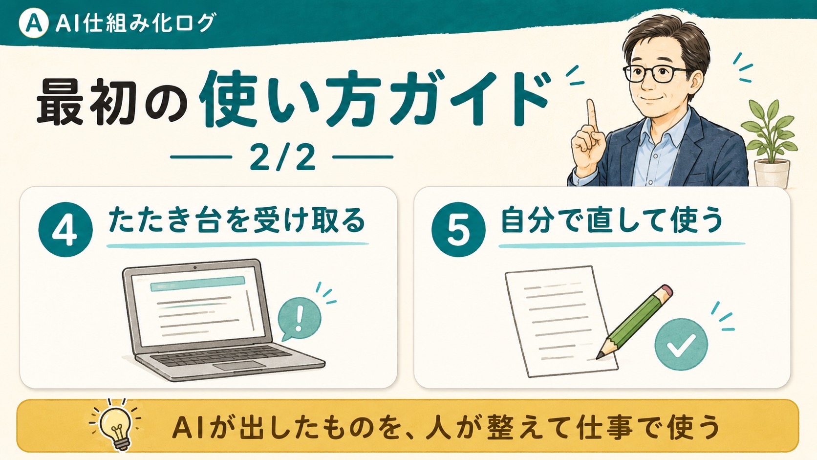 AI仕事術の流れの続きとして、たたき台を受け取る、自分で直して使うまでを示した図解