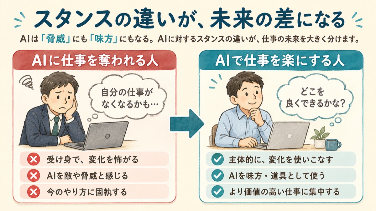 AIを脅威と見る人と、AIを味方として使う人のスタンスの違いを示した図解