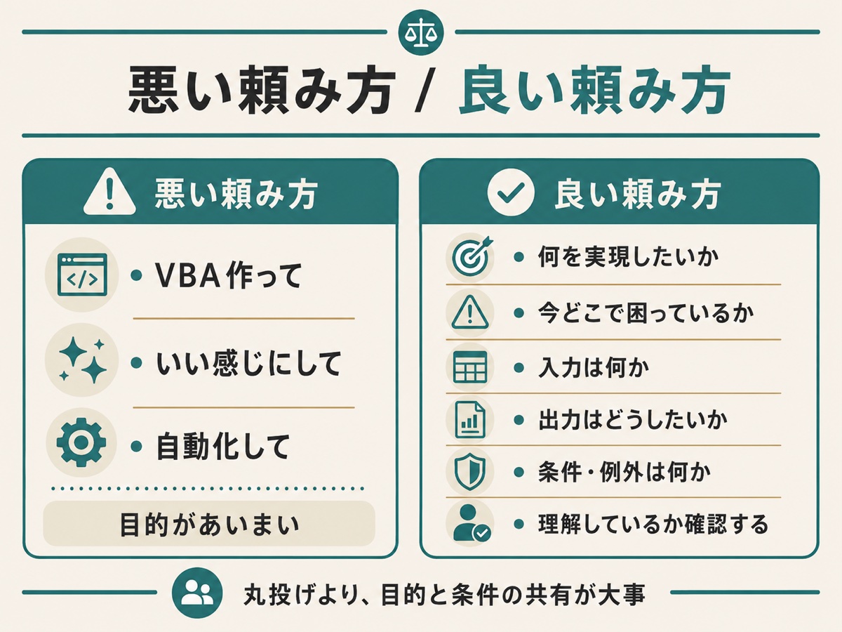 悪い頼み方と良い頼み方の違いを比較した図解