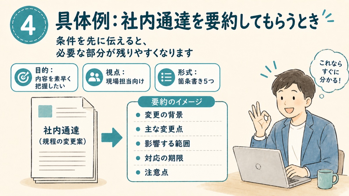 社内通達を要約してもらうときに、目的・視点・形式を指定すると必要な情報が残りやすくなることを示した図解