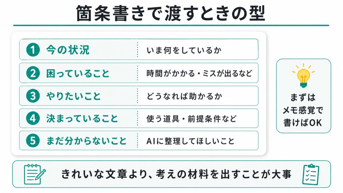 ChatGPTに相談するときに使える箇条書きの型を示した図。「今の状況」「困っていること」「やりたいこと」「決まっていること」「まだ分からないこと」の5項目が並んでいる