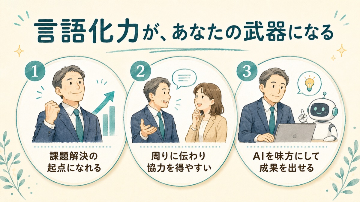 言語化力が、課題解決の起点、周りへの共有、AI活用につながり、会社員の武器になることを示す図