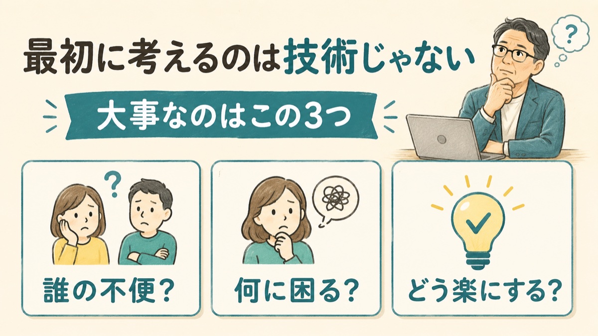 最初に考えるのは技術ではなく、誰の不便・何に困るか・どう楽にするかの3つを示した図解
