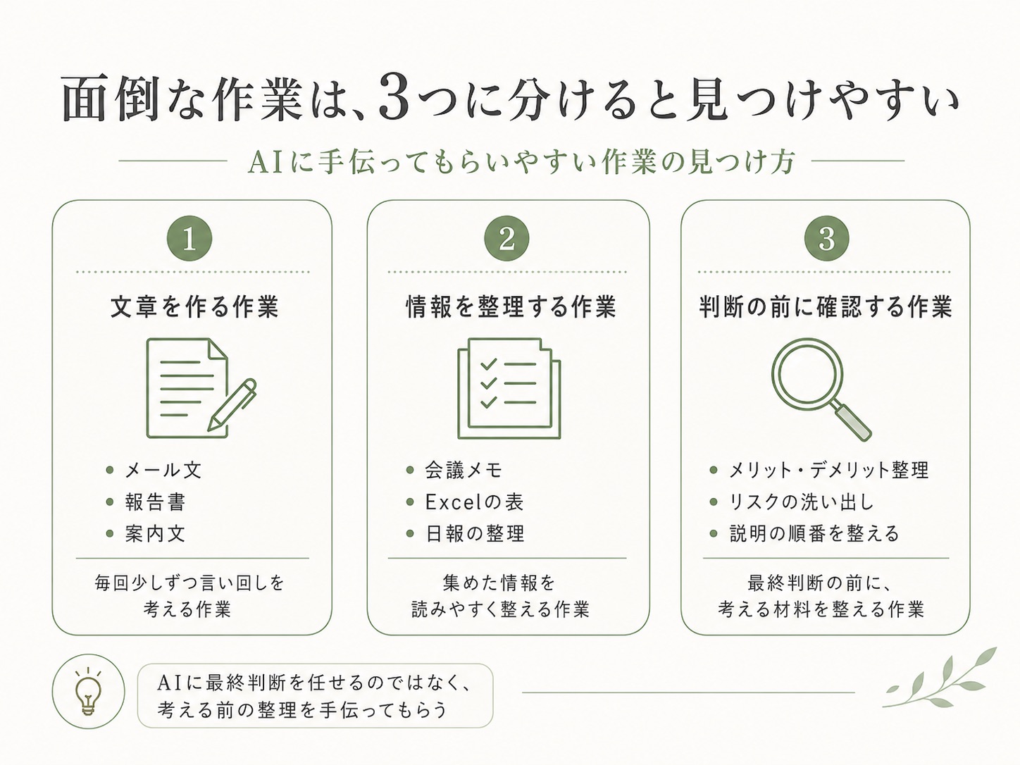 面倒な作業は、3つに分けると見つけやすい。AIに手伝ってもらいやすい作業の見つけ方。1.文章を作る作業(メール文・報告書・案内文。毎回少しずつ違い書くのに考える作業)、2.情報を整理する作業(会議メモ・Excelの表・日報の整理。集めた情報を読みやすく整える作業)、3.判断の前に確認する作業(メリット・デメリット整理、リスクの洗い出し。最終判断の前に考える材料を整える作業)。AIに最終判断を任せるのではなく、考える前の整理を手伝ってもらう