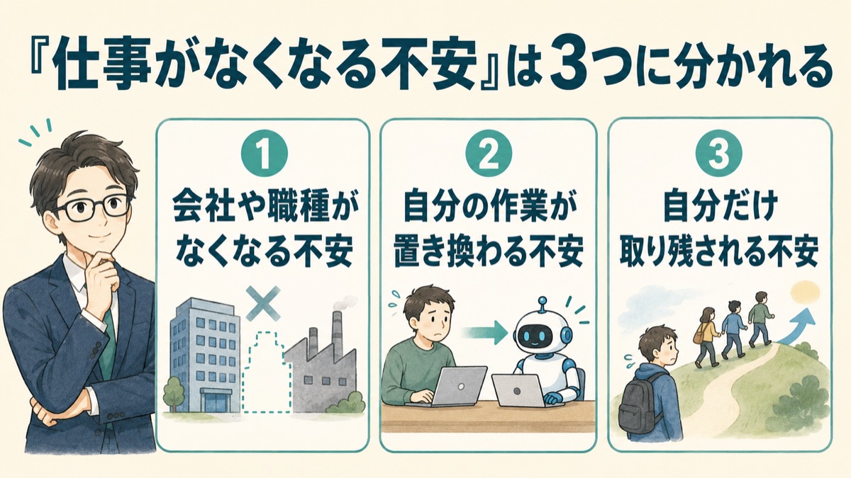 AIで仕事がなくなる不安を3つに分解した図。「会社や職種がなくなる不安」「自分の作業が置き換わる不安」「自分だけ取り残される不安」の3つが並んでいる
