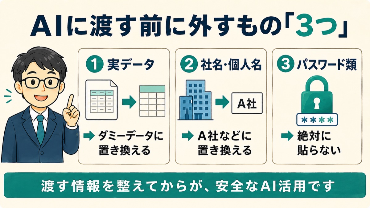 Excel VBAをAIに相談する前に外すべきもの3つを示した図。実データはダミーデータに置き換える、社名・個人名はA社などに置き換える、パスワード類は絶対に貼らない、の3項目がカードで並んでいる